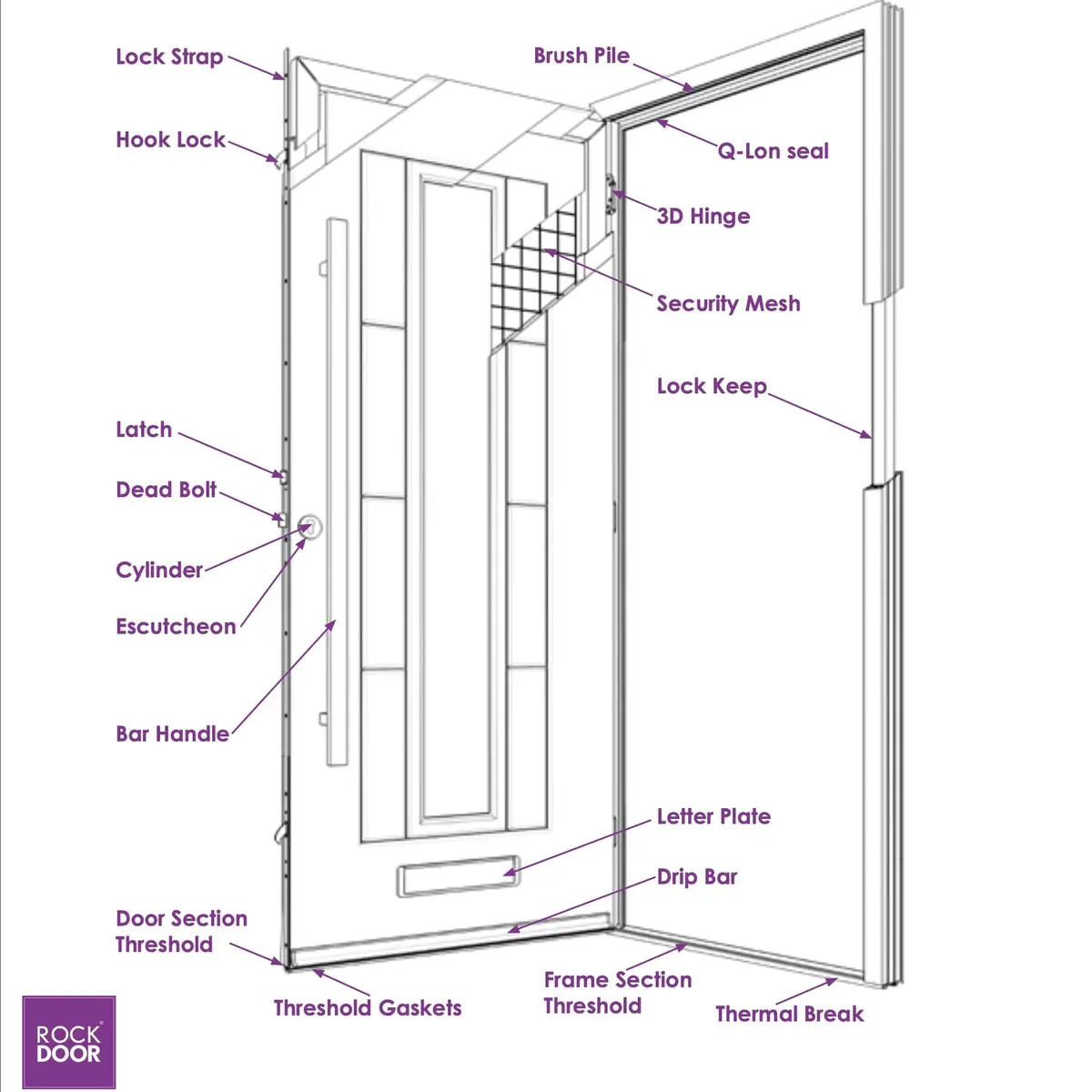 Overview diagram showing the names of all the components of a Rockdoor